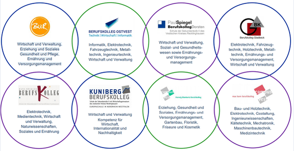 Alle BKs des vbv