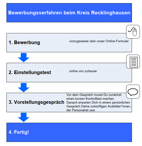 Ausbildung_Bewerbungsverfahren Azubis neu