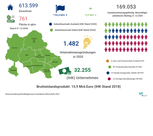 Standortinformationen